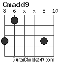 Cmadd9 chord