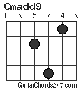 Cmadd9 chord