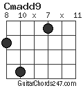 Cmadd9 chord