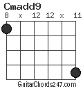 Cmadd9 chord