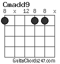 Cmadd9 chord