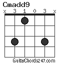 Cmadd9 chord
