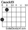 Cmadd9 chord