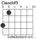 Cmadd9 chord