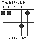 Cadd2add4 chord