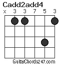 Cadd2add4 chord