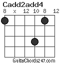 Cadd2add4 chord
