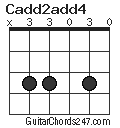 Cadd2add4 chord