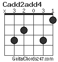 Cadd2add4 chord