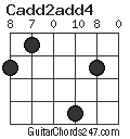 Cadd2add4 chord