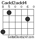 Cadd2add4 chord