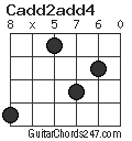 Cadd2add4 chord