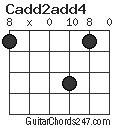 Cadd2add4 chord