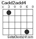 Cadd2add4 chord