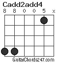 Cadd2add4 chord