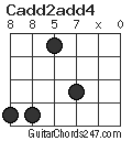 Cadd2add4 chord