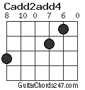 Cadd2add4 chord