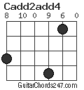 Cadd2add4 chord