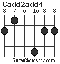 Cadd2add4 chord