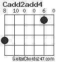 Cadd2add4 chord
