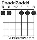 Cmadd2add4 chord