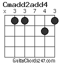 Cmadd2add4 chord