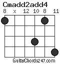 Cmadd2add4 chord
