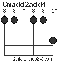 Cmadd2add4 chord