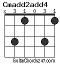 Cmadd2add4 chord