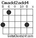 Cmadd2add4 chord