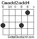 Cmadd2add4 chord