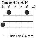 Cmadd2add4 chord