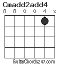 Cmadd2add4 chord