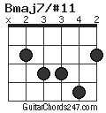 Bmaj7/#11 chord
