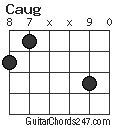 Caug chord