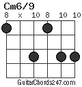 Cm6/9 chord
