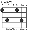 Cm6/9 chord