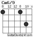 Cm6/9 chord
