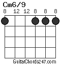 Cm6/9 chord