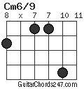 Cm6/9 chord