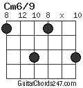 Cm6/9 chord