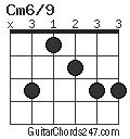 Cm6/9 chord