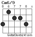 Cm6/9 chord