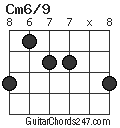 Cm6/9 chord