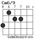 Cm6/9 chord