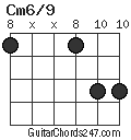 Cm6/9 chord