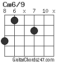 Cm6/9 chord