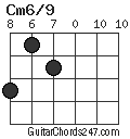 Cm6/9 chord