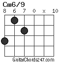 Cm6/9 chord