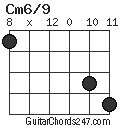 Cm6/9 chord